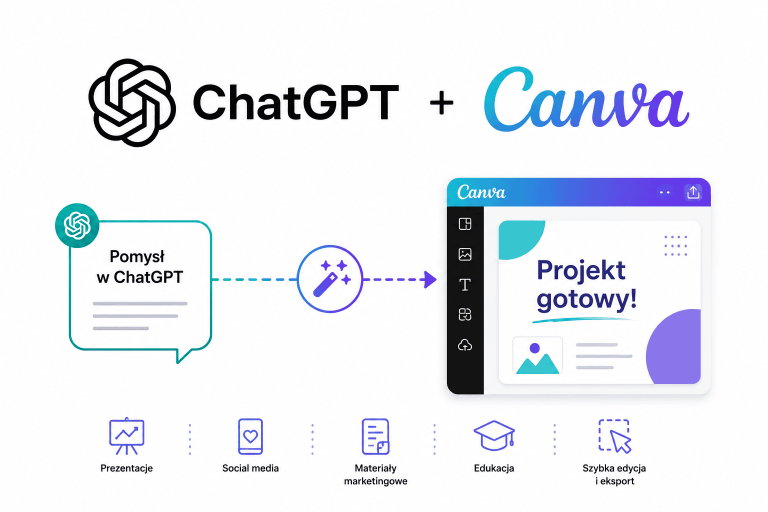 Integracja ChatGPT z Canvą