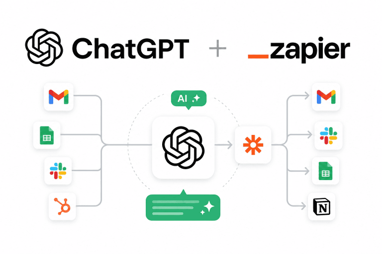 Integracja ChatGPT z Zapierem