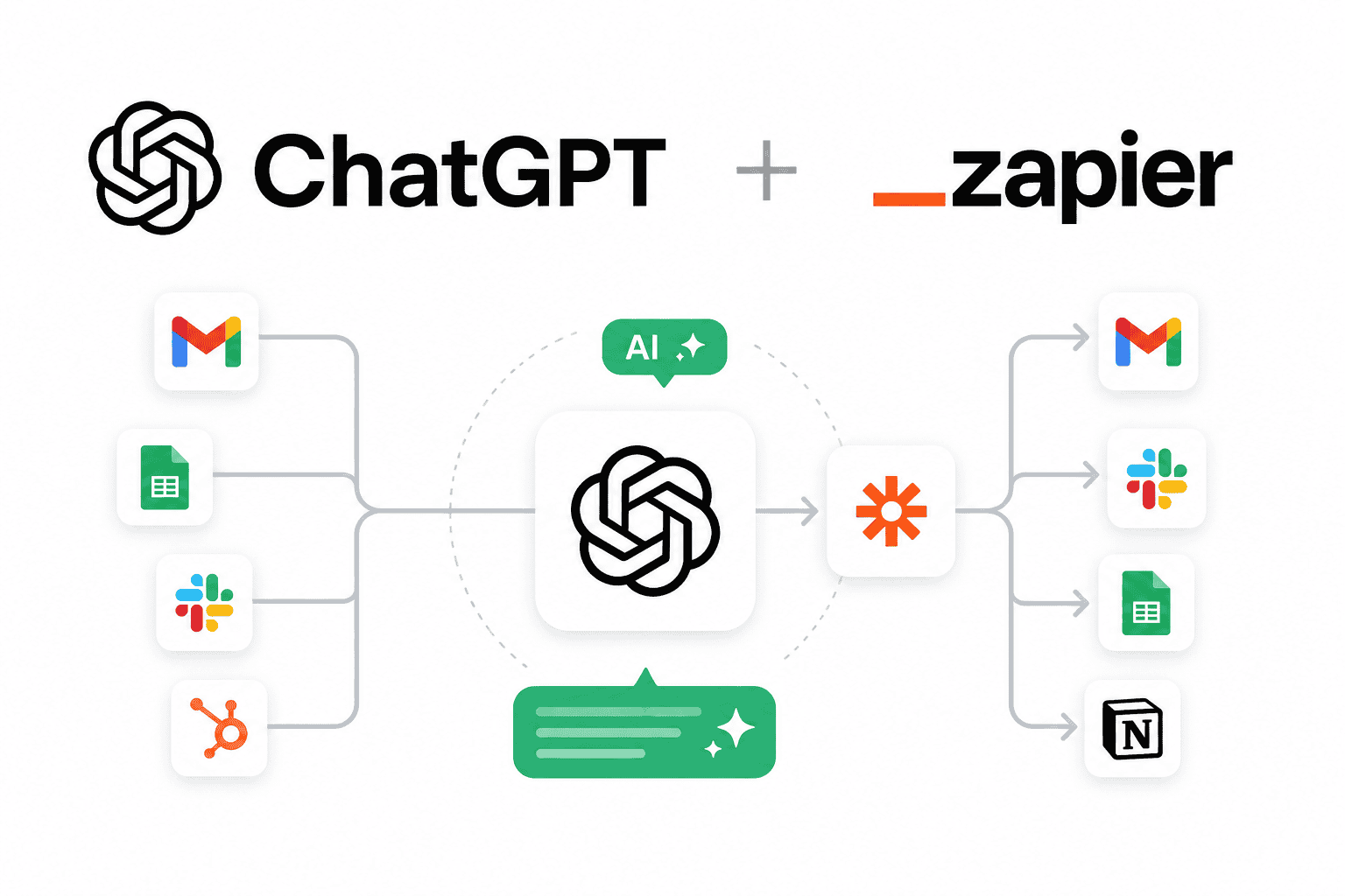 Integracja ChatGPT z Zapierem