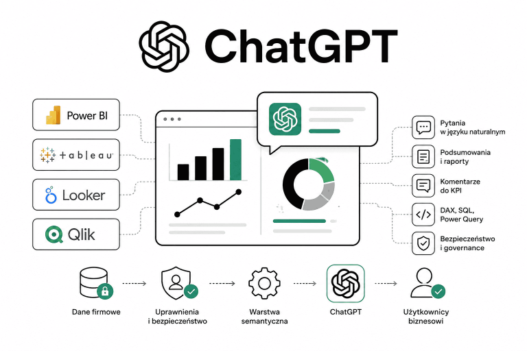 Integracja ChatGPT z platformami Business Intelligence (BI)