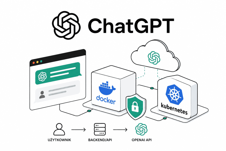 Jak korzystać z ChatGPT w środowiskach Docker i Kubernetes