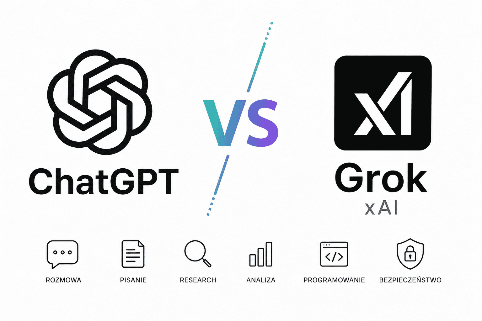 ChatGPT a Grok AI