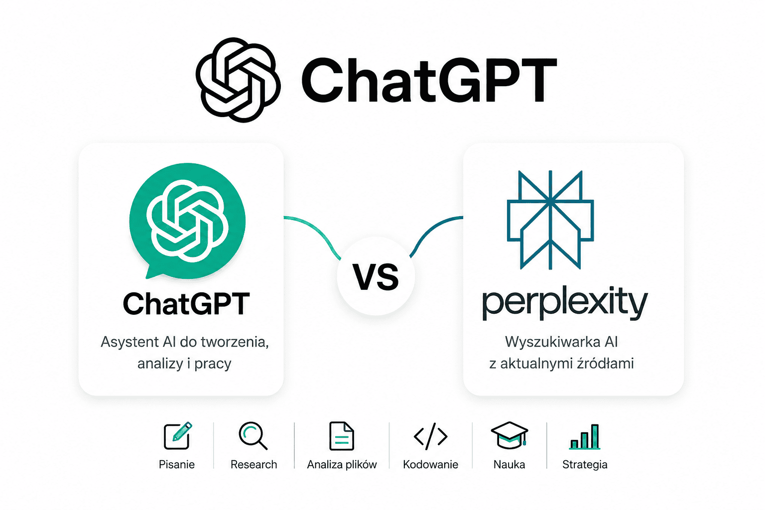 ChatGPT a Perplexity
